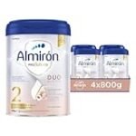 Comparativa: Leche Almirón Profutura 2 vs. Otros productos de higiene infantil